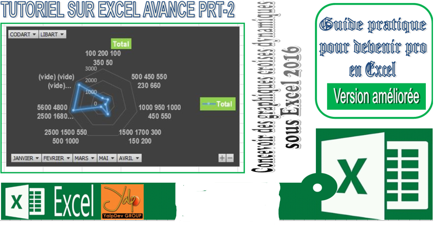 Images du totoriel EXCEL AVANCE PRT-2  CONCEVOIR DES GRAPHIQUES CROISES DYNAMIQUES SOUS EXCEL